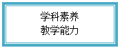 文本框: 学科素养教学能力