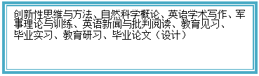 文本框: 创新性思维与方法、自然科学概论、英语学术写作、军事理论与训练、英语新闻与批判阅读、教育见习、毕业实习、教育研习、毕业论文（设计）