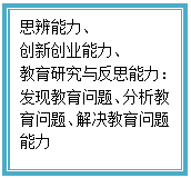 文本框: 思辨能力、创新创业能力、教育研究与反思能力：发现教育问题、分析教育问题、解决教育问题能力