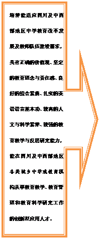 右箭头标注: 培养能适应四川及中西部地区中学教育改革发展及教师队伍建设需求，具有正确的价值观、坚定的教育理念与责任感、良好的综合素质、扎实的英语语言基本功、较高的人文与科学素养、较强的教育教学与反思研究能力，能在四川及中西部地区各类城乡中学或教育机构从事教育教学、教育管理和教育科学研究工作的创新型应用人才。