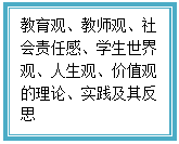 文本框: 教育观、教师观、社会责任感、学生世界观、人生观、价值观的理论、实践及其反思