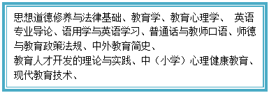 文本框: 思想道德修养与法律基础、教育学、教育心理学、 英语专业导论、语用学与英语学习、普通话与教师口语、师德与教育政策法规、中外教育简史、教育人才开发的理论与实践、中（小学）心理健康教育、现代教育技术、 